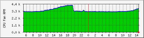 cpu_fan_rpm