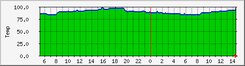 cpu_temp